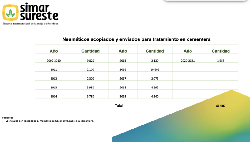 Residuos de Manejo Especial